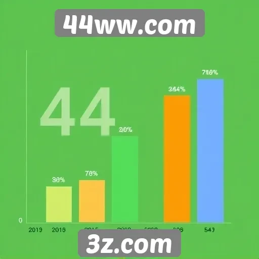 Estatísticas de acessos e usuários do 44ww.com